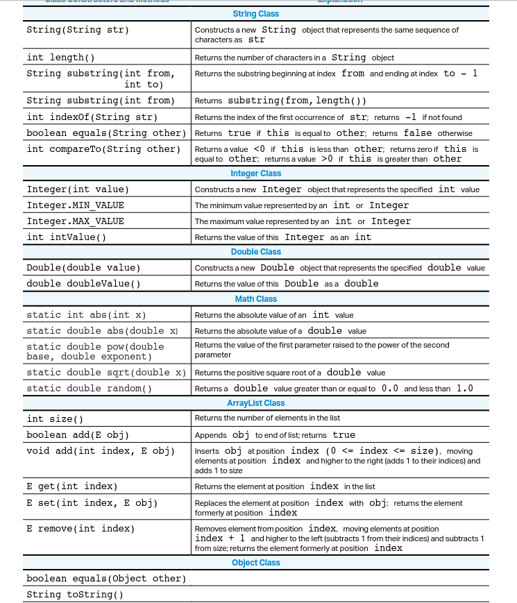 Java-APCSA-subet